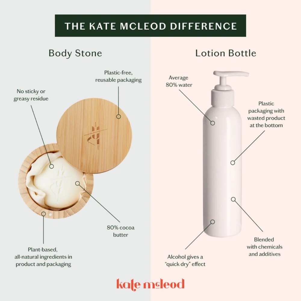 Kate McLeod  The Body Stone - Deep Moisturizing Cocoa Butter Lotion Bar for Dry - Picture 12 of 12